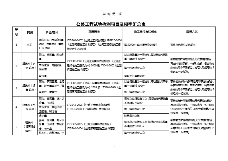 公路工程原材料自检频率.pptx_第1页