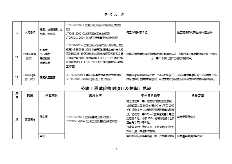 公路工程原材料自检频率.pptx_第4页