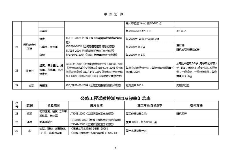 公路工程原材料自检频率.pptx_第5页