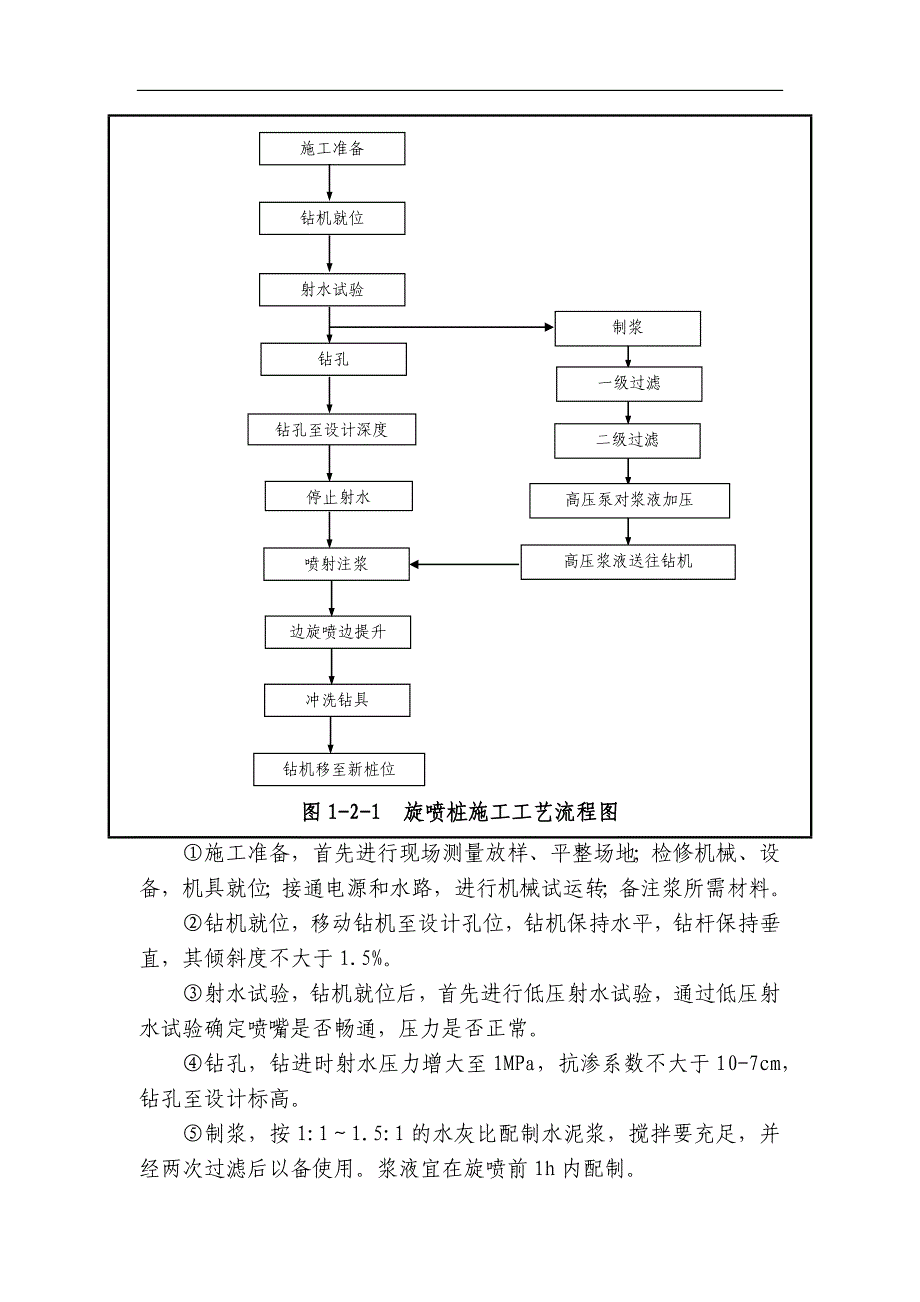 {流程管理流程再造}怀邵衡二分部施工工序流程手册_第3页