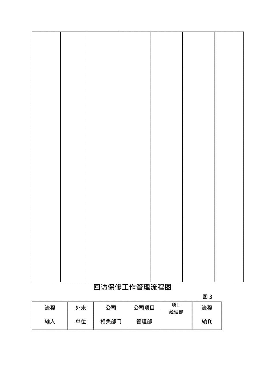 {流程管理流程再造}项目管理部工作流程_第5页