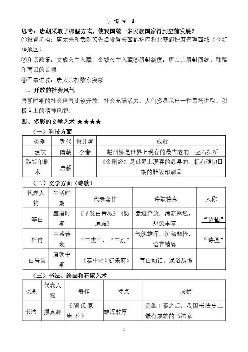 2018人教版七年级下册历史知识点整理（2020年九月）.pptx_第5页