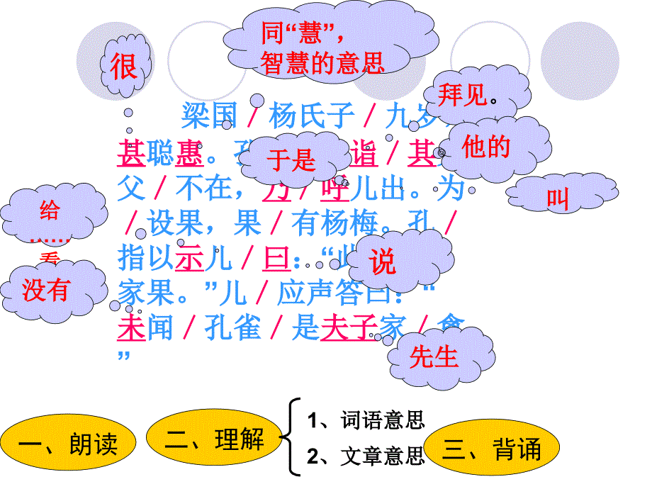 五年级下册语文第三单元复习课件剖析_第4页