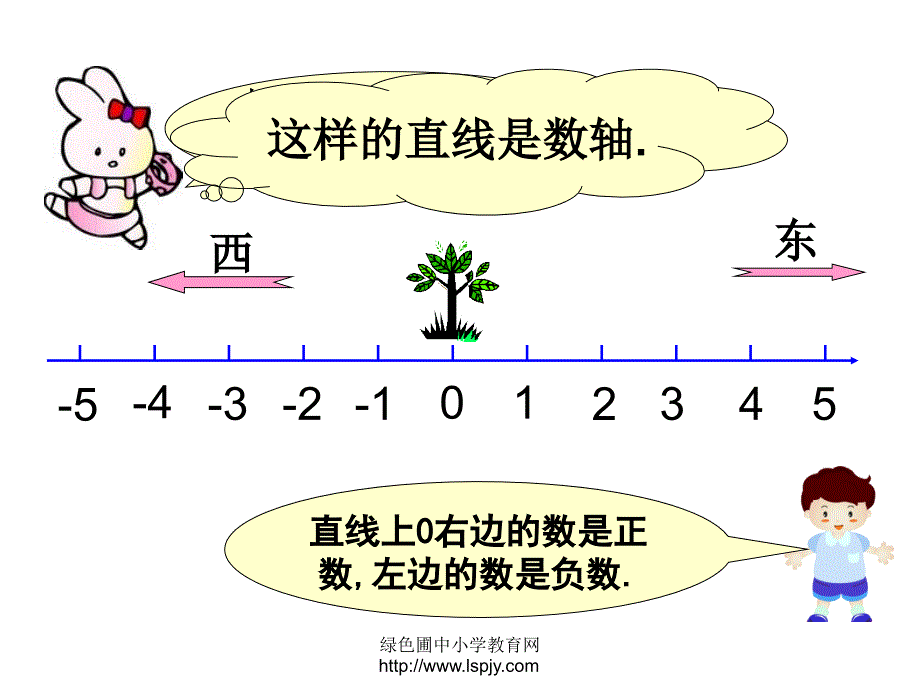 人教版六年级数学下册《负数》例3例4课件《第二课时》_第4页