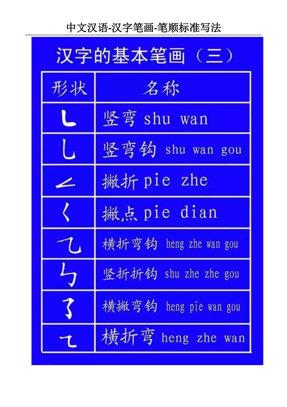 中文汉语汉字笔画笔顺标准写法(中小学生书法笔画顺序)_第3页