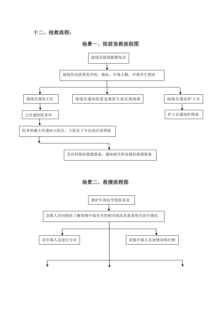 群体性食物中毒事件应急演练方案-_第4页