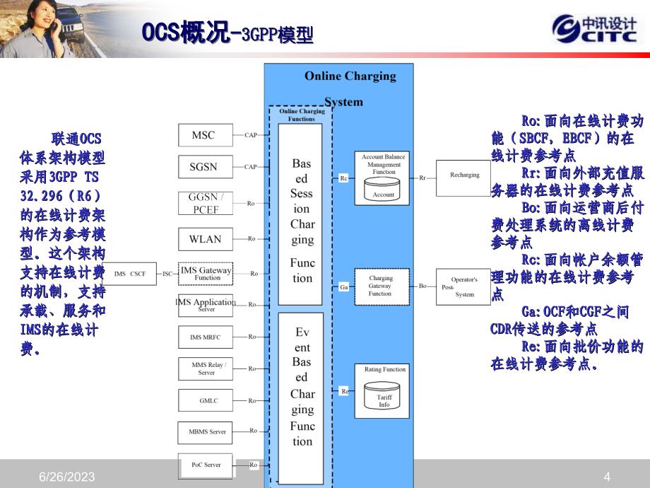 中国联通SACP系统简介课件_第4页