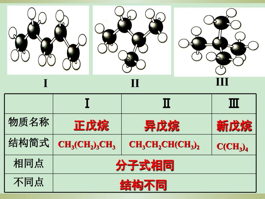 人教版 选修五 有机化学基础 第一章 第二节 有机化合物的结构特点-同分异构体课件_第3页