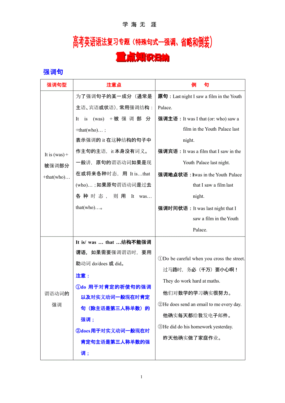 2014高考英语语法专题复习特殊句式（2020年九月）.pptx_第1页