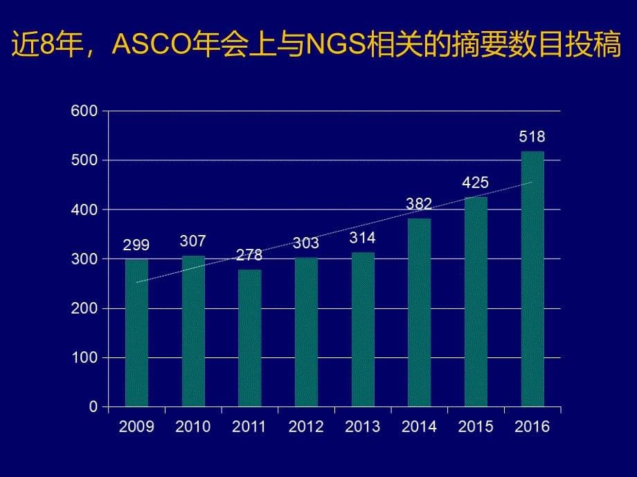 （优质课件）NGS用于指导晚期恶性肿瘤治疗的_第5页