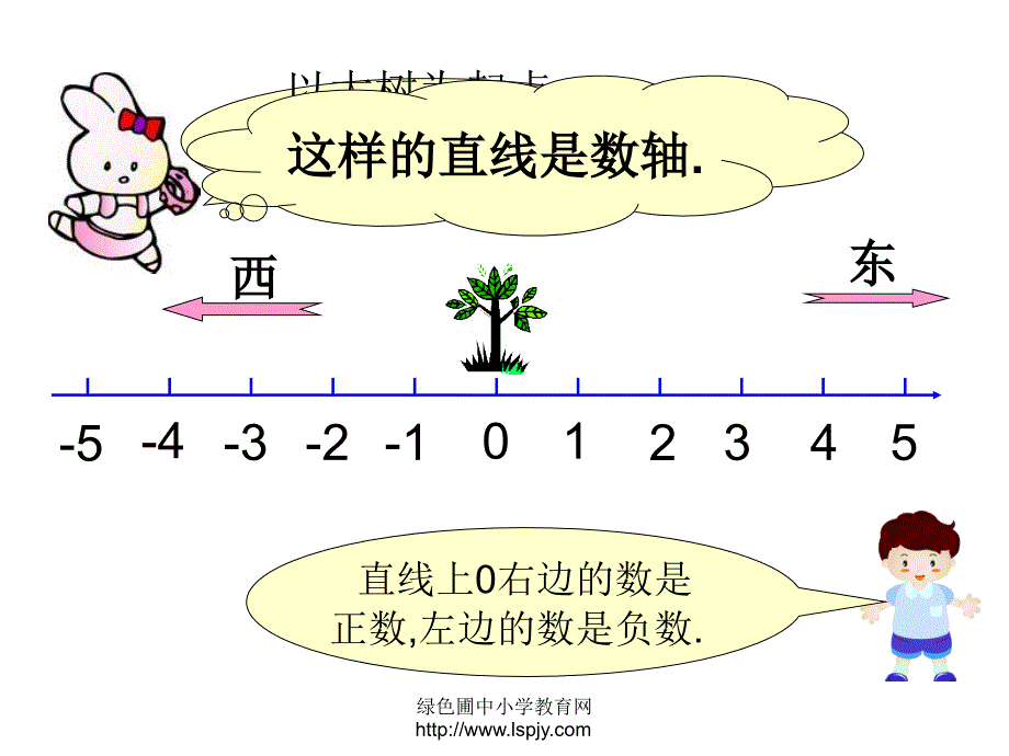 人教版六年级数学下册《负数2》课件_第4页