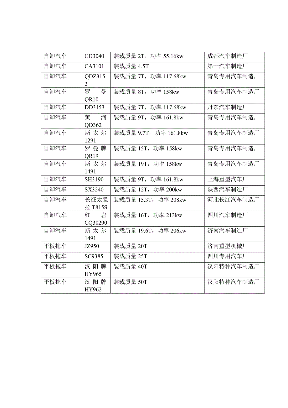 机械型号大全(最新版-修订)_第1页