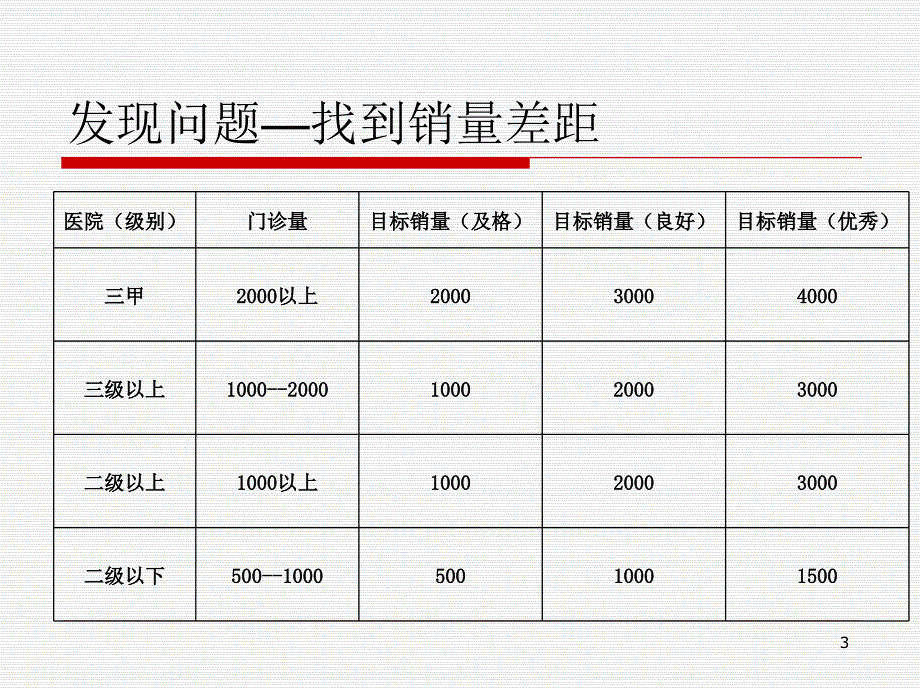 （优质医学）临床上量常规方法_第3页