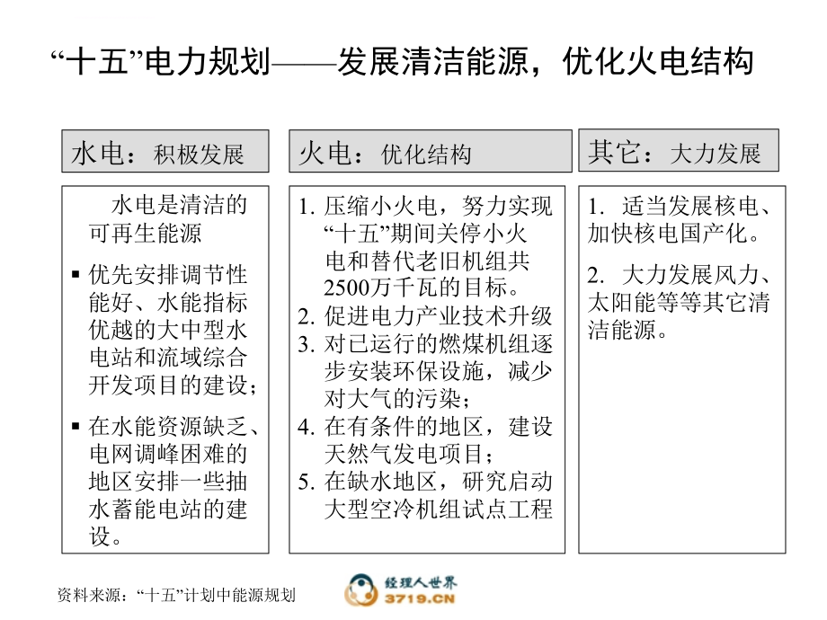 云南大朝山水电有限责任公司外部环境分析课件_第3页