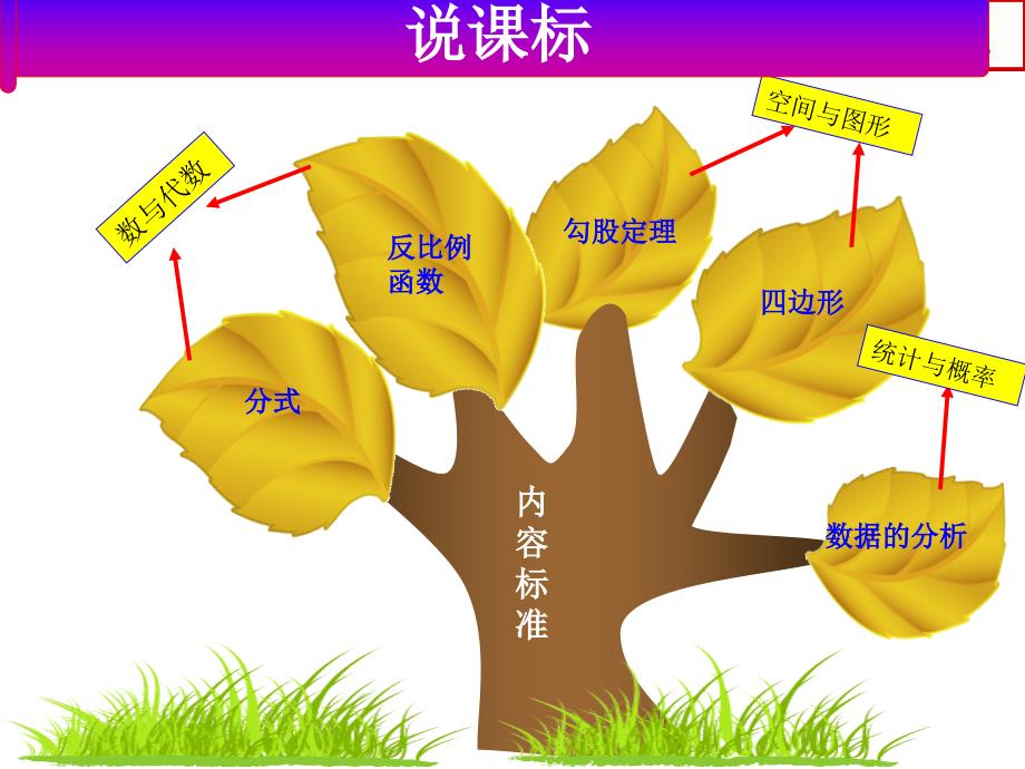 人教版八年级下说教材课标课件_第3页