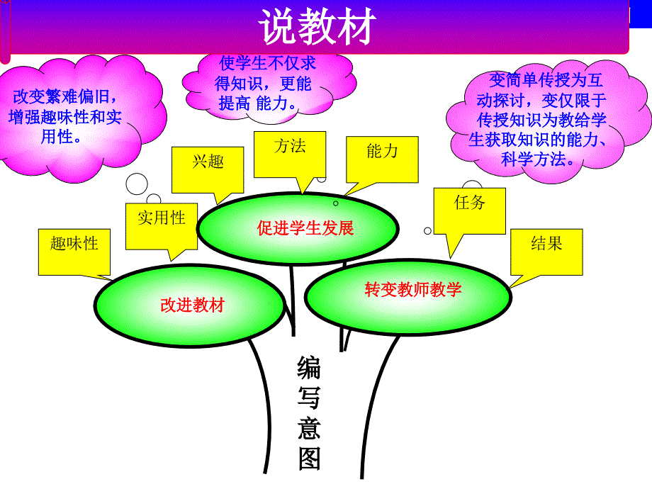 人教版八年级下说教材课标课件_第4页