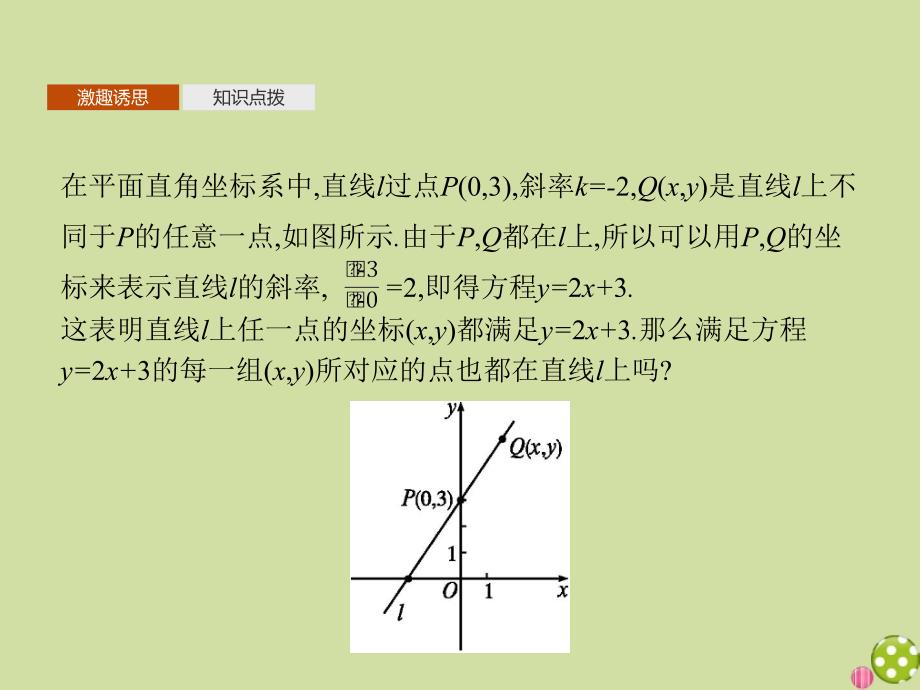 2020_2021学年新教材高中数学第二章直线和圆的方程2.2.1直线的点斜式方程课件新人教A版选择性必修第一册30_第3页