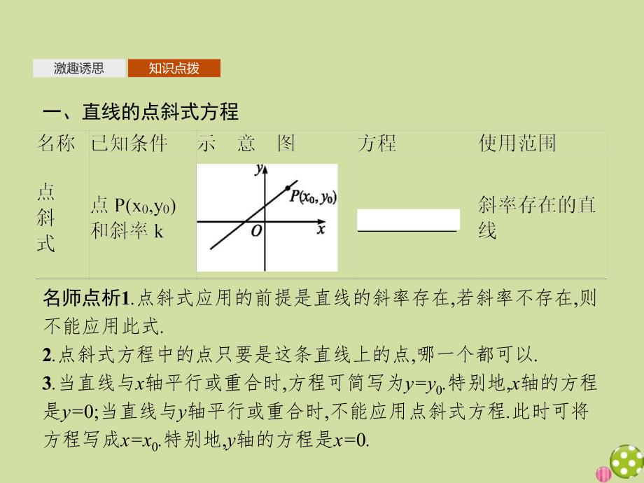 2020_2021学年新教材高中数学第二章直线和圆的方程2.2.1直线的点斜式方程课件新人教A版选择性必修第一册30_第4页