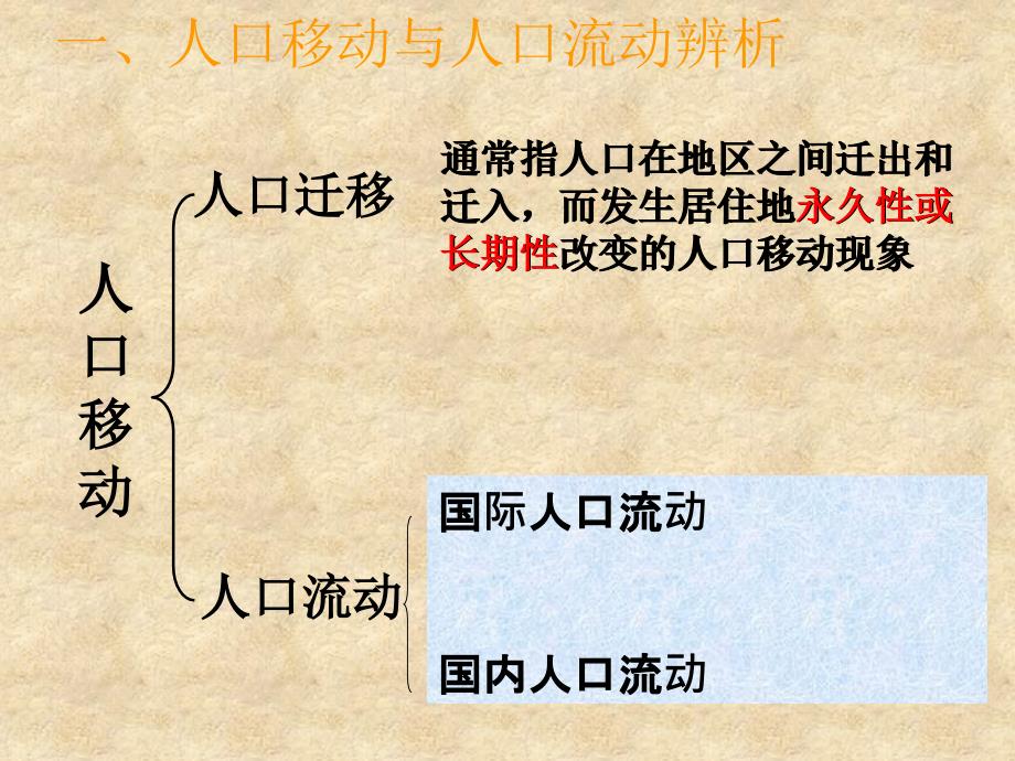 人口迁移与人口流动精选高中地理学科教学精选教学PPT1 鲁教版课件_第4页