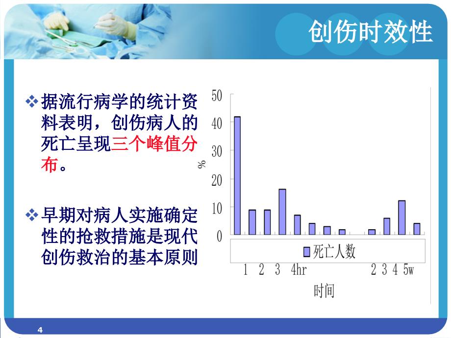 （优质课件）骨科创伤急救处理_第4页