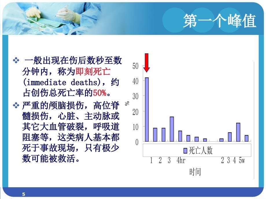 （优质课件）骨科创伤急救处理_第5页