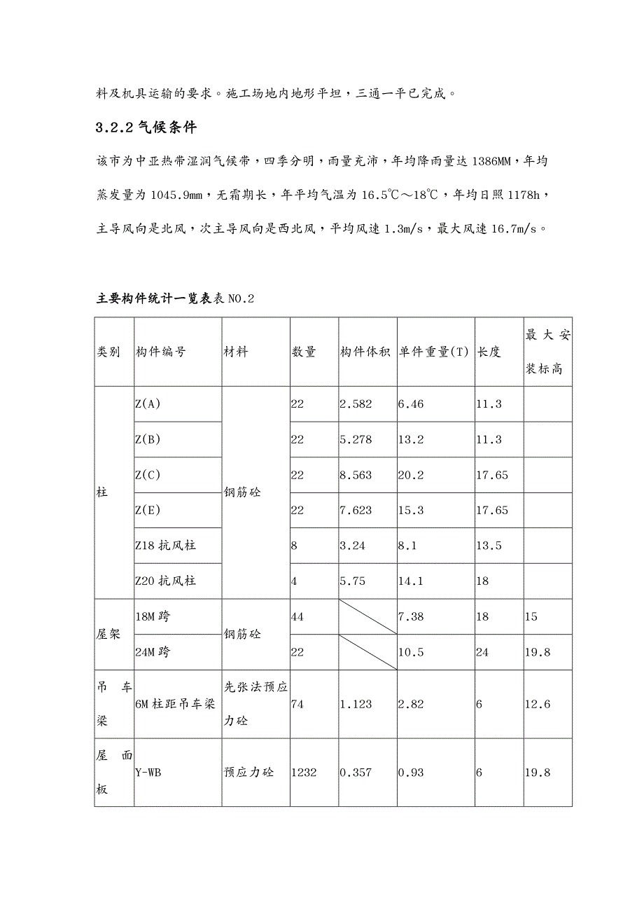 {工厂管理运营管理}装配式工业厂房施工组织设计概述_第4页