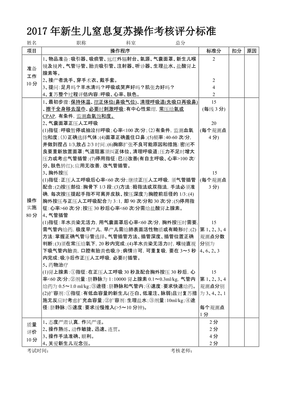 2017年新生儿窒息复苏操作考核评分标准-_第1页