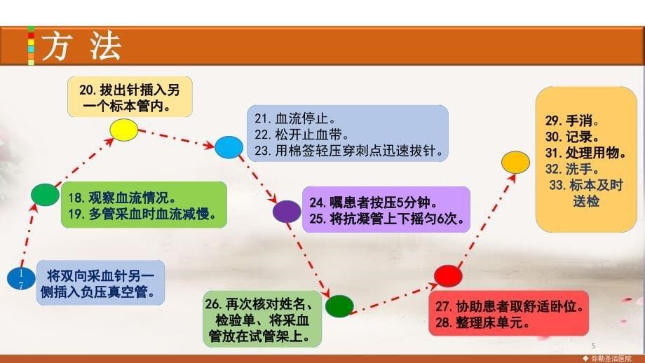 （优质课件）真空负压静脉采血技术操作规程_第5页