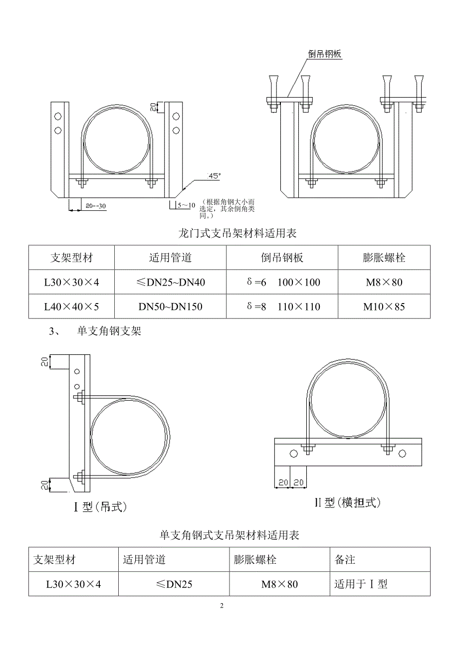 891编号管道支架制作安装一般适用标准_第2页