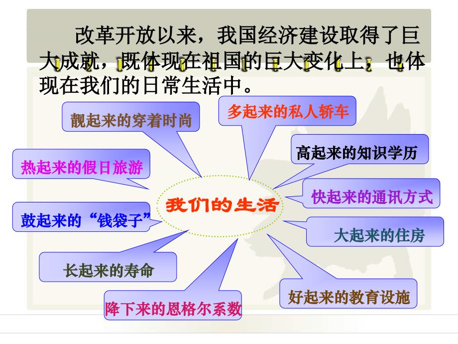 九年级政治全册第三单元第七课《关注经济发展》（第1框造福人民的经济制度）课件新人教版_第4页