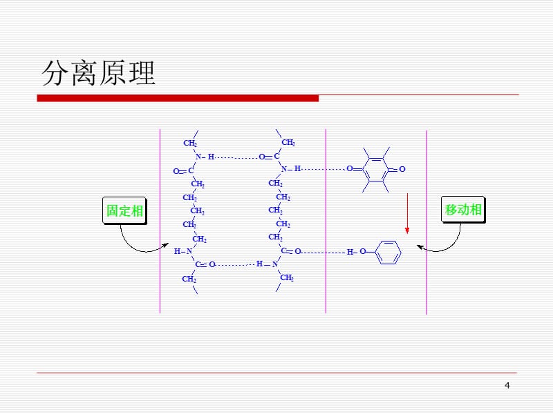 （优质医学）知识点 聚酰胺色谱简介_第4页