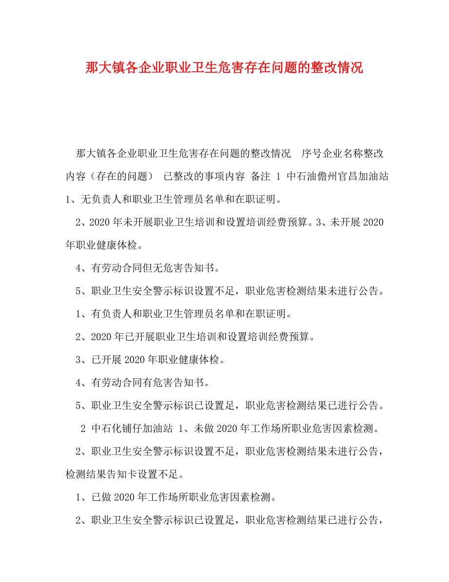 那大镇各企业职业卫生危害存在问题的整改情况_第1页