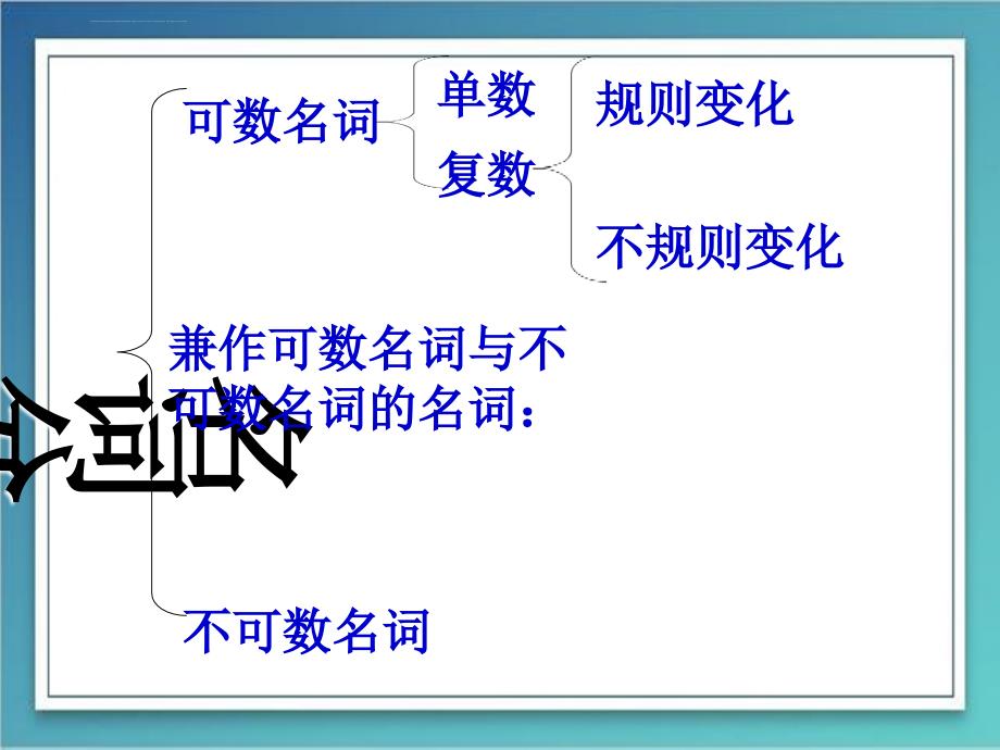 中考复习名词专项课件_第3页