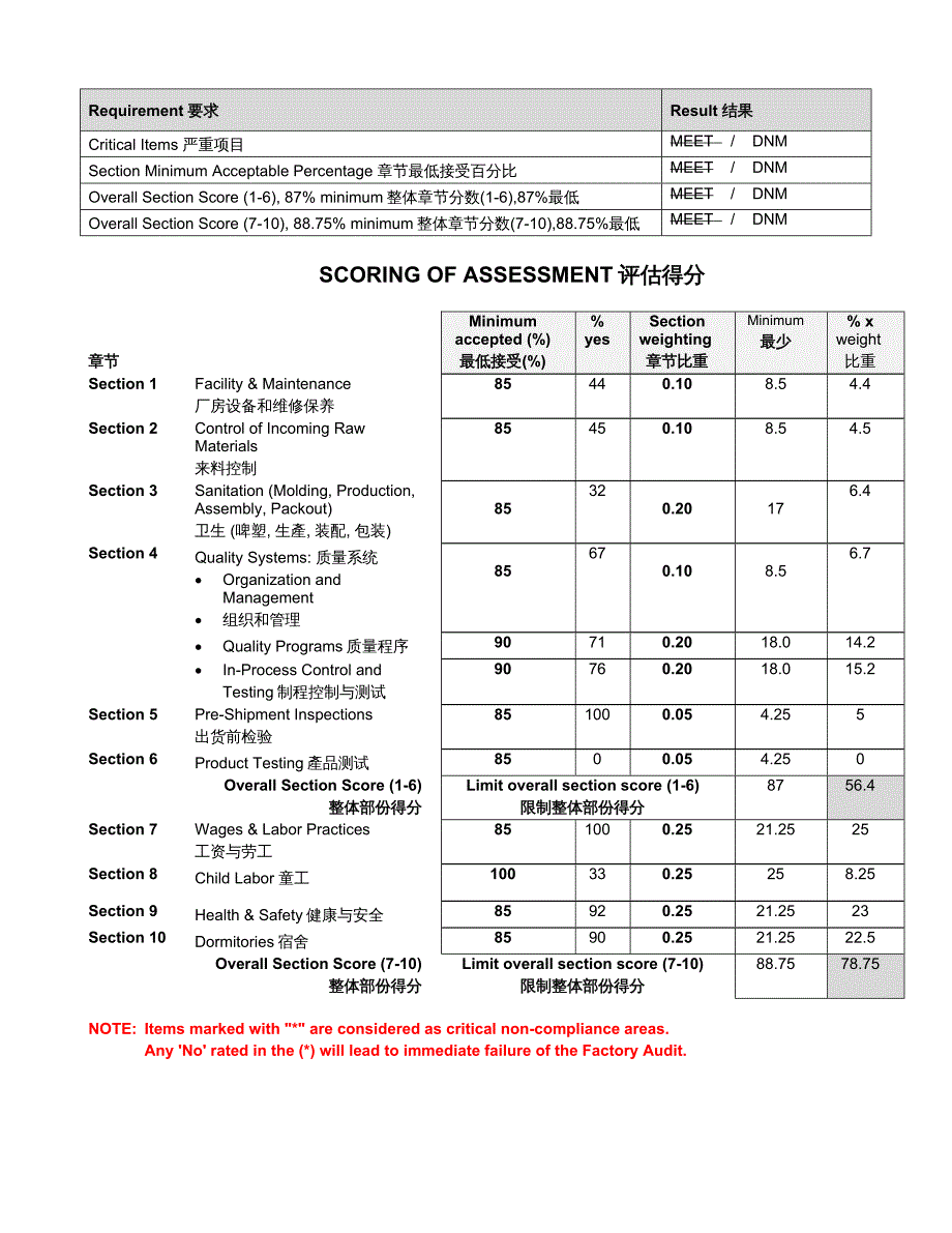 {工厂管理运营管理}工厂质量评估报告_第3页