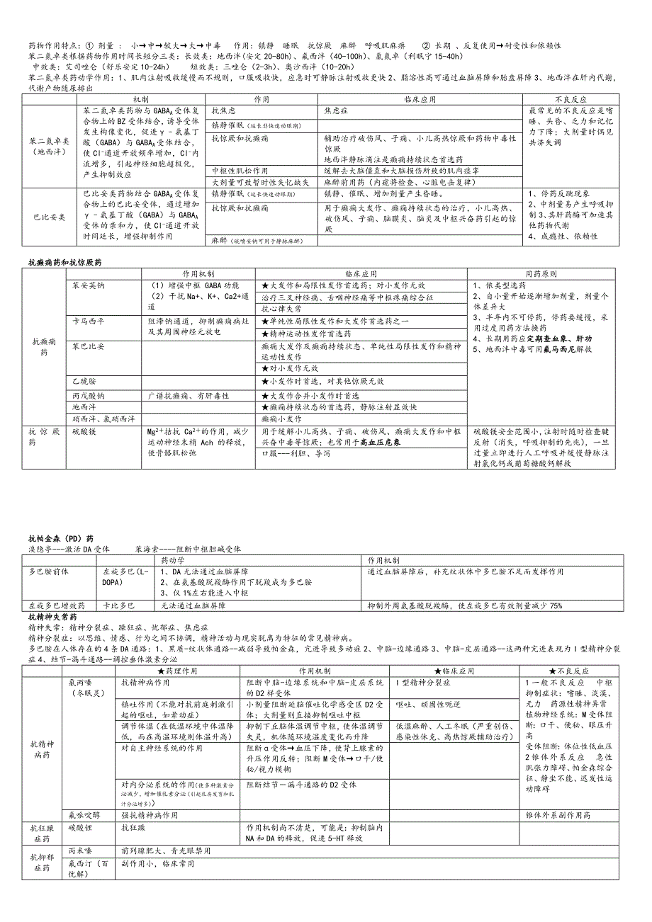 377编号《药理学》总结(表格版)_第3页