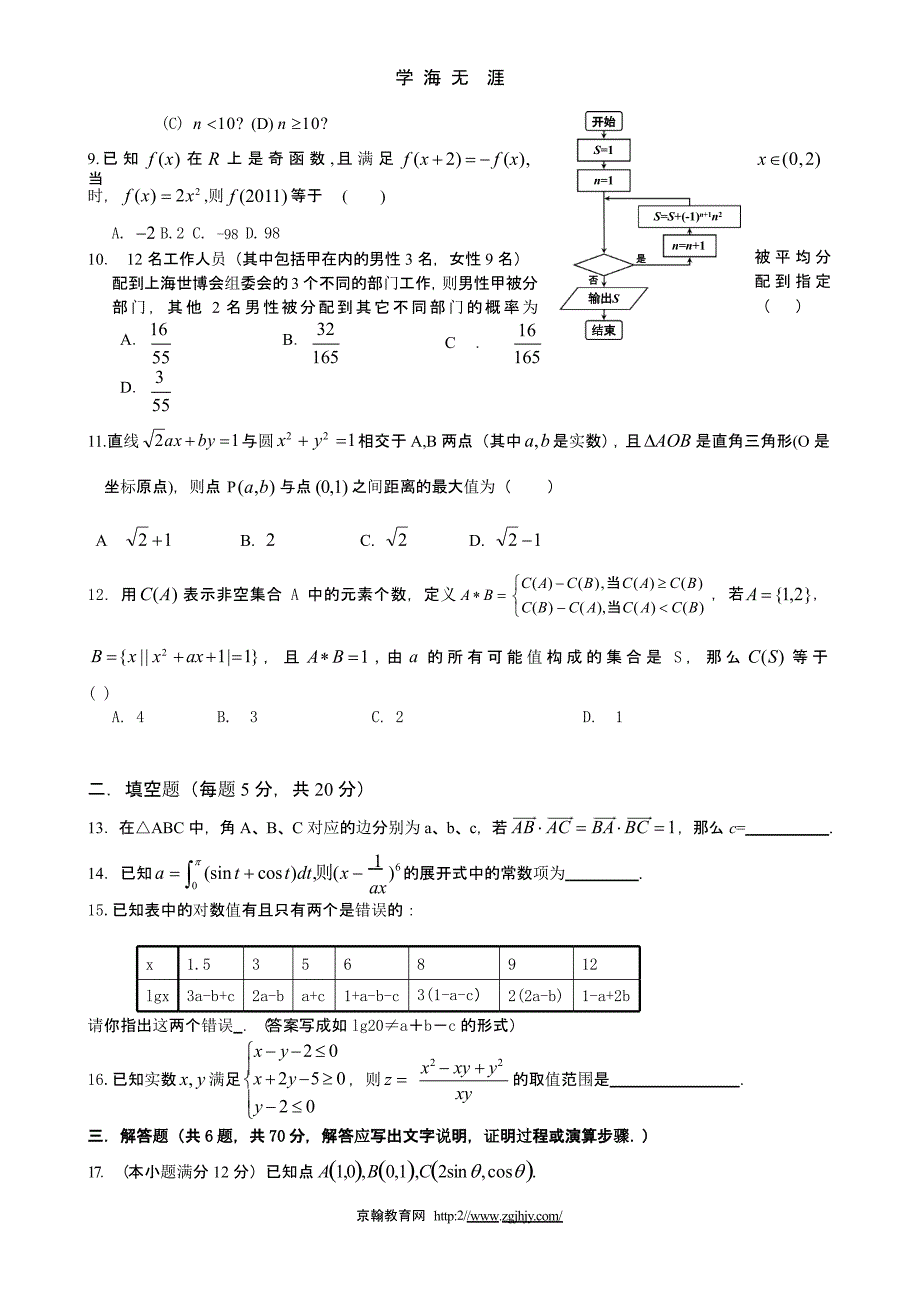 2012高考仿真模拟数学C (理科)（2020年九月）.pptx_第2页