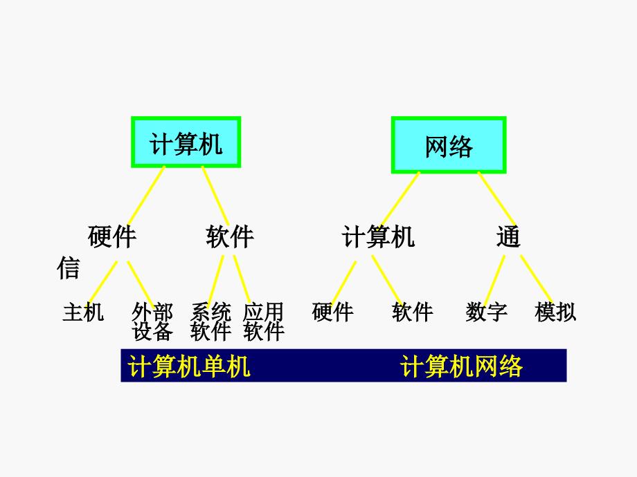 网络基本知识及互联网的使用与安全精编版_第4页