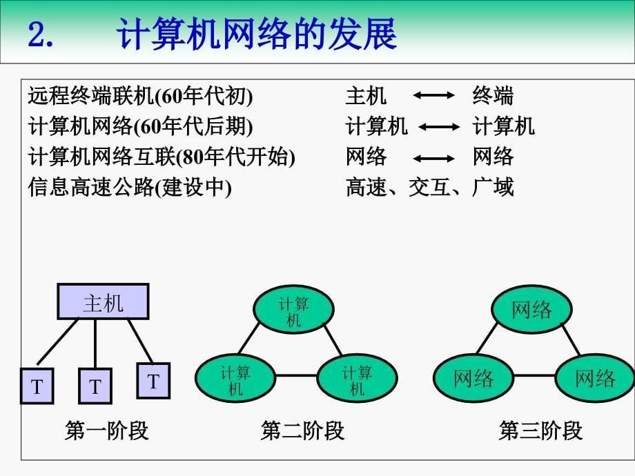 网络基本知识及互联网的使用与安全精编版_第5页