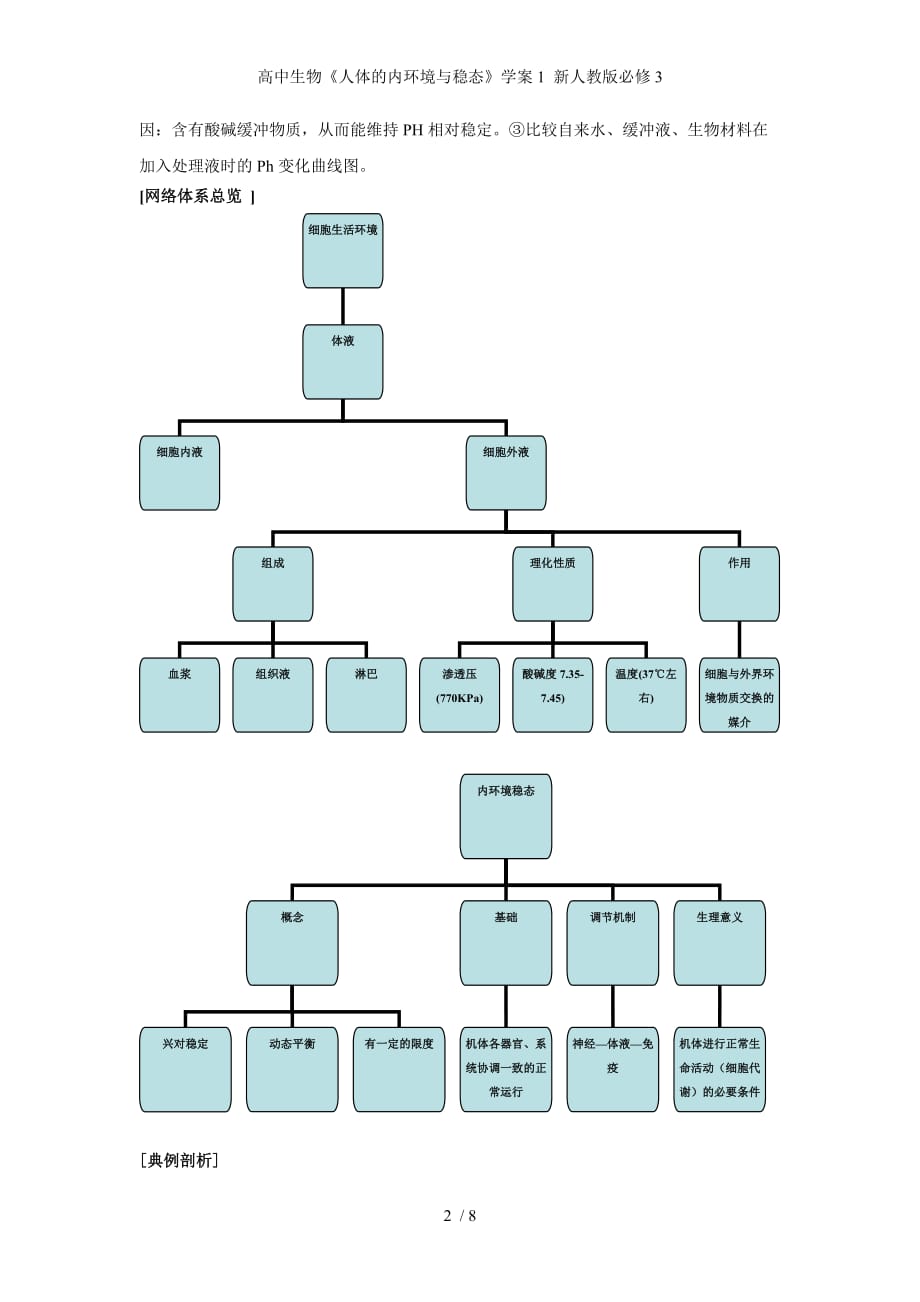 高中生物《人体的内环境与稳态》学案1 新人教版必修3_第2页