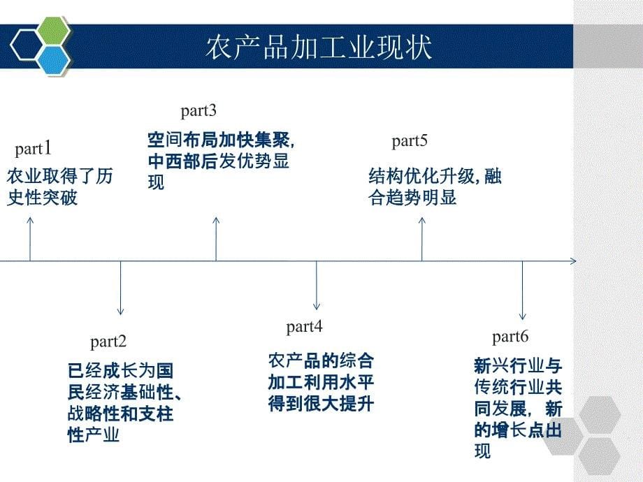 产业融合专题课件_第5页