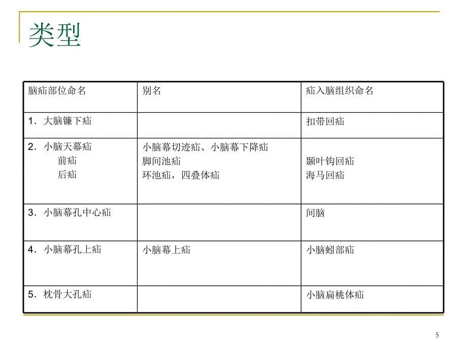 （优质医学）图解脑疝 (NXPowerLite)_第5页