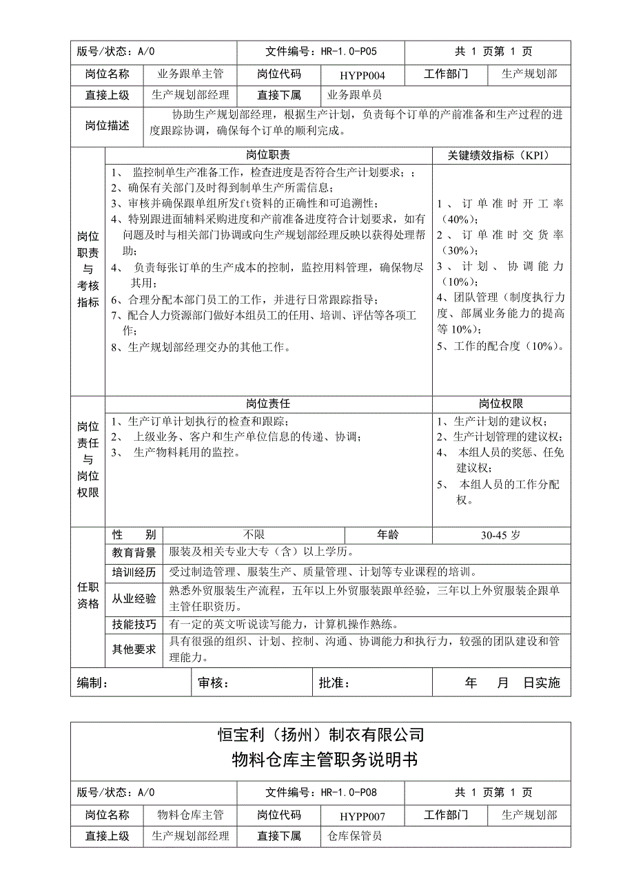 {营销策划方案}恒宝利制衣公司管理策划书生产系统岗位说明书生产_第4页