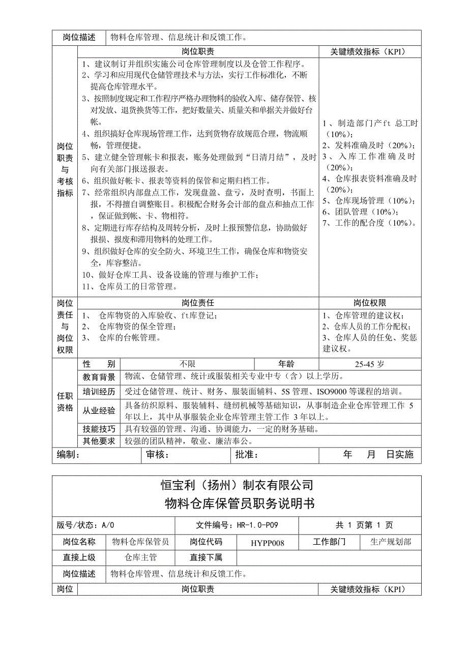 {营销策划方案}恒宝利制衣公司管理策划书生产系统岗位说明书生产_第5页