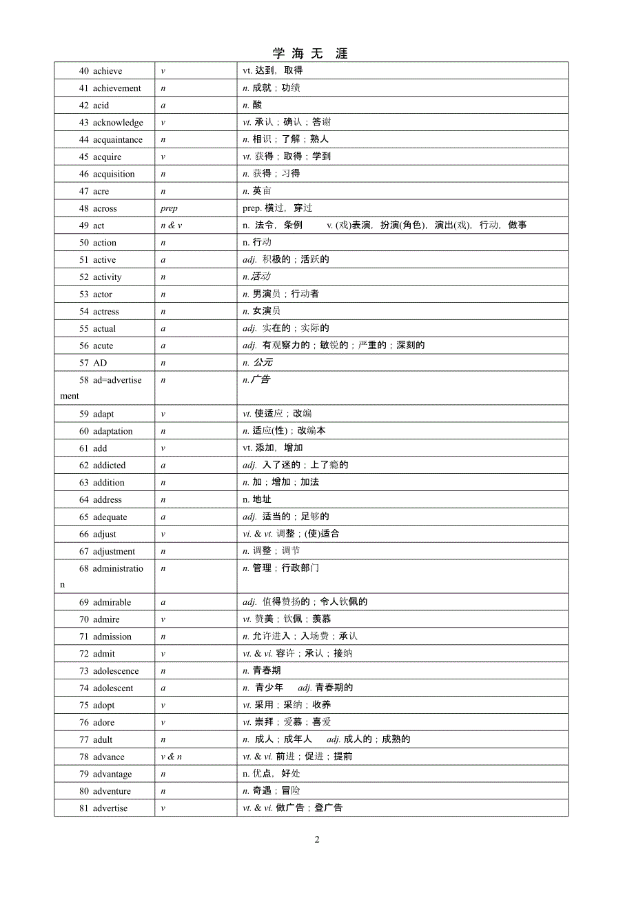 2020高考英语考纲词汇表(精校版)-中英（2020年九月）.pptx_第2页