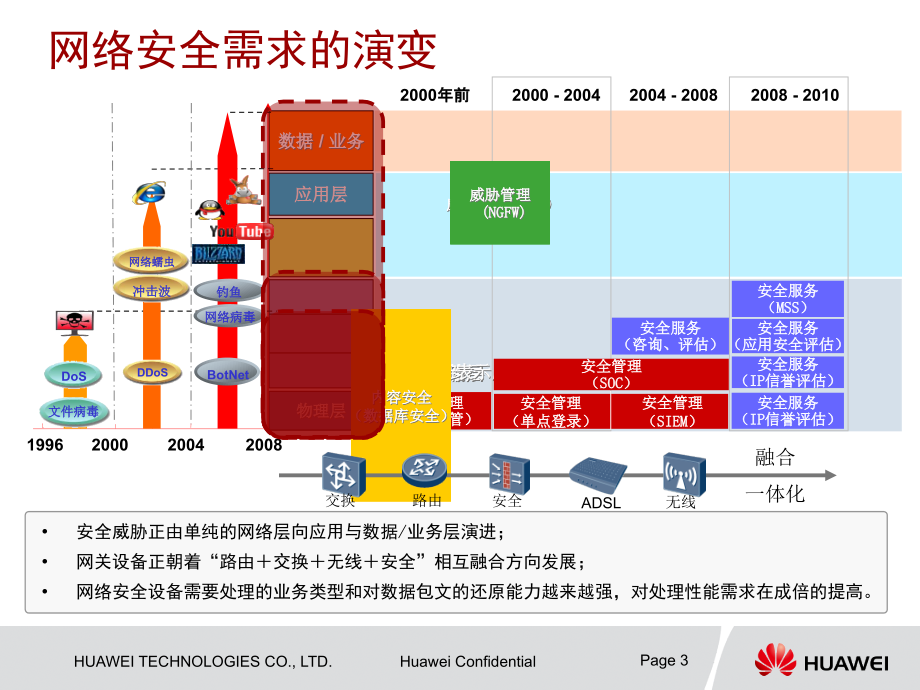 手机热点安全技术分析精编版_第3页