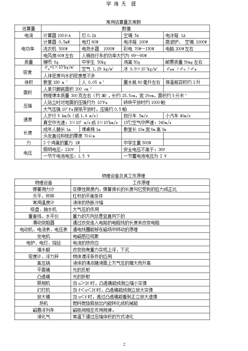 2014中考物理（2020年九月）.pptx_第2页