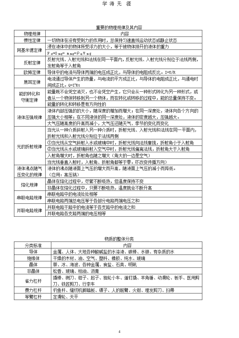 2014中考物理（2020年九月）.pptx_第4页