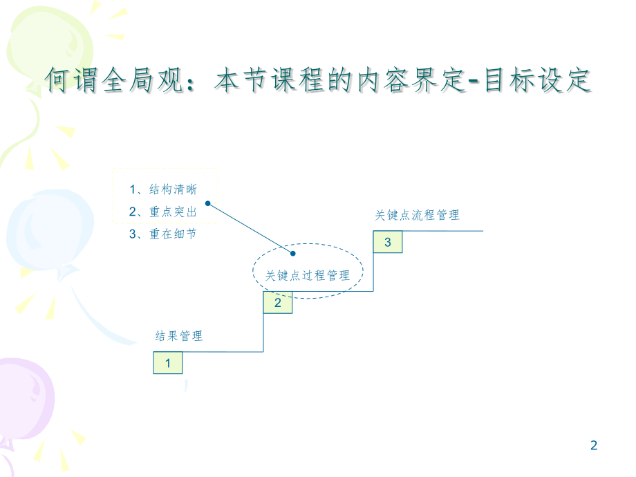 产品经理训练营PPT_第2页