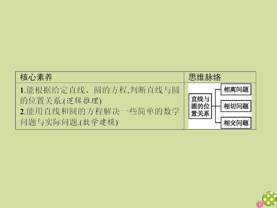 2020_2021学年新教材高中数学第二章直线和圆的方程2.5.1直线与圆的位置关系课件新人教A版选择性必修第一册37_第2页