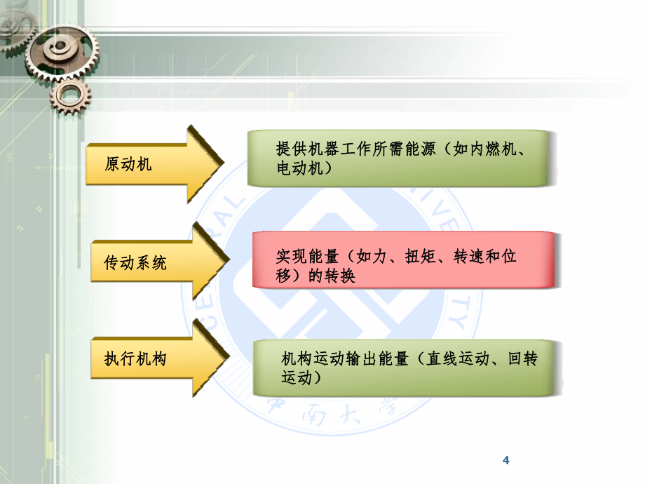 液压讲课PPT_第4页